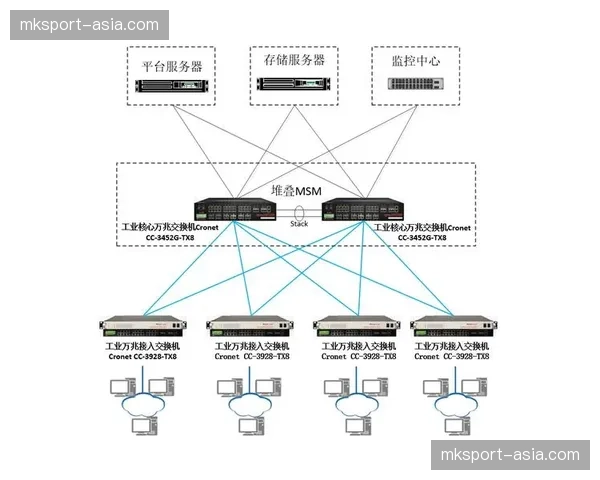 多链路冗余备份机制于演进阶段完成加固，为顶级版权内容筑起坚实的安全防线