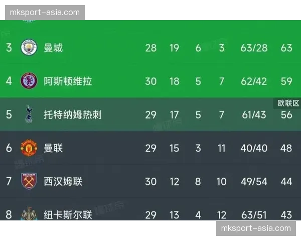 英超官方数据前瞻：第30轮卢顿vs诺丁汉森林，将上演保级队间的转换失误之战